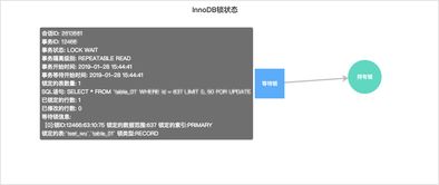 华为云数据管理服务重磅升级，全面支持ECS自建SQL Server数据处理服务