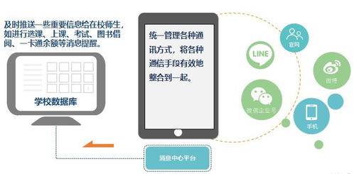让数据多跑路,师生少跑腿 2018工程大信息化服务报告正式发布啦