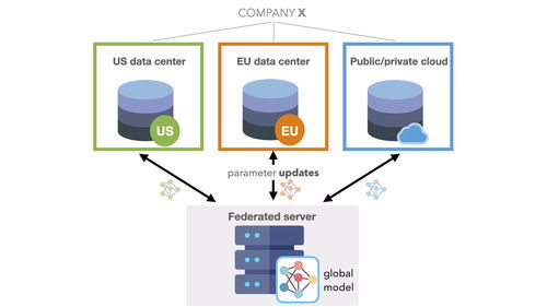 数据层改造 驱动金融服务转型升级的关键引擎