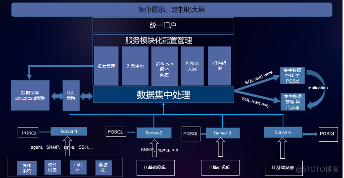 阿里云推送产品在星速云数据处理服务中的整合与应用概述