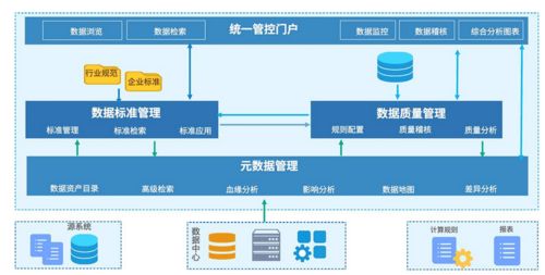 数据仓库治理与数据处理服务 构建高效、可靠的数据管理体系