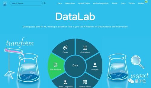 CMU博士后团队推出NLP数据处理神器 一键推荐数据集与智能语料毒性分析